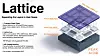 PEAK:AIO’s Lattice open-source pNFS metadata server speeds AI data feeds