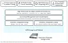 Big Blue’s Redbook on Storage Scale KV Cache management