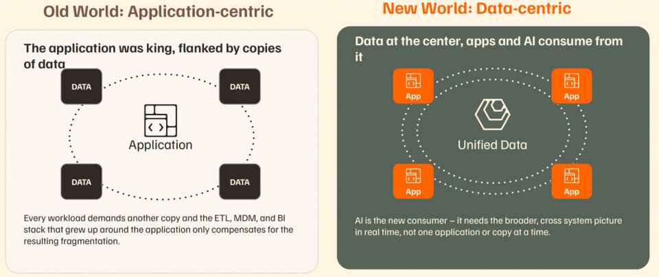 From app-centric IT to data-centric IT.