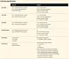 Everpure FlashArray technical specifications.