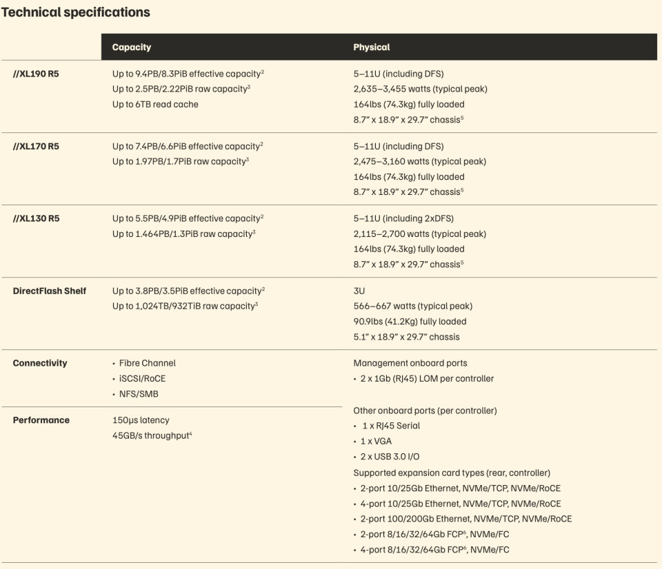 Everpure FlashArray technical specifications.