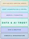 Veeam data and AI trust layer in AI stack.