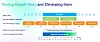 Veeam Find and Eliminate DataAI risks.