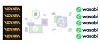 VDURA goes to Wasabi for tiered AI data cloud storage