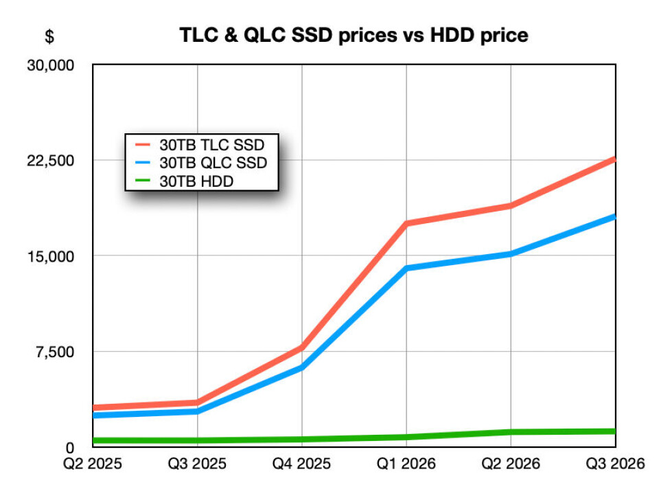 VDURA Quarterly Flash Volatility Index Chart to Aug 2026.