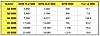 VDURA Flash Volatility Index Table to Aug 2026.