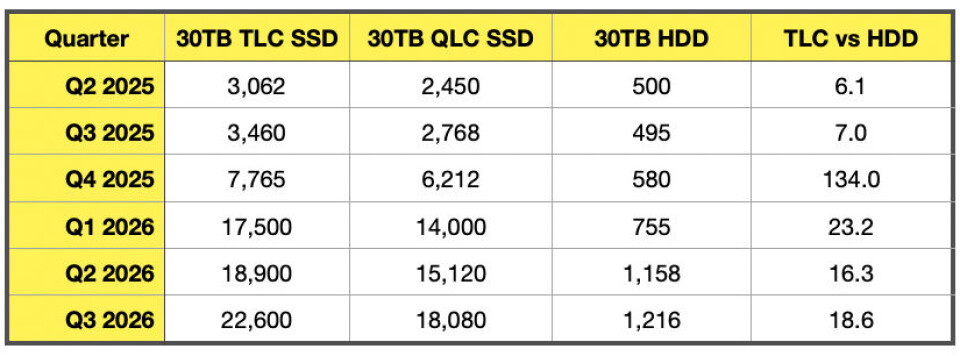 VDURA Flash Volatility Index Table to Aug 2026.