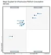 Gartner rates storage and compute-as-a-service infrastructure vendors