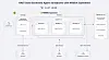 VAST agent sandbox stores cross-session persistent agent state