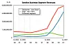 Sandisk’s flash revenue rocket accelerates some more