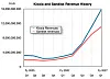 Sandisk’s flash revenue rocket accelerates some more