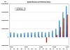 Sandisk’s flash revenue rocket accelerates some more