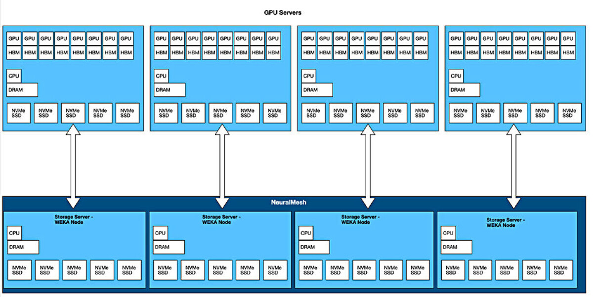 Sistemavc Sqream Gpu Data Warehouse 1200x630
