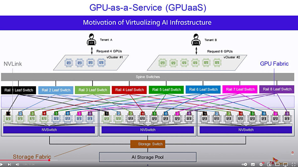 VAST Data AI OS inside South Korea sovereign AI cloud GPU service