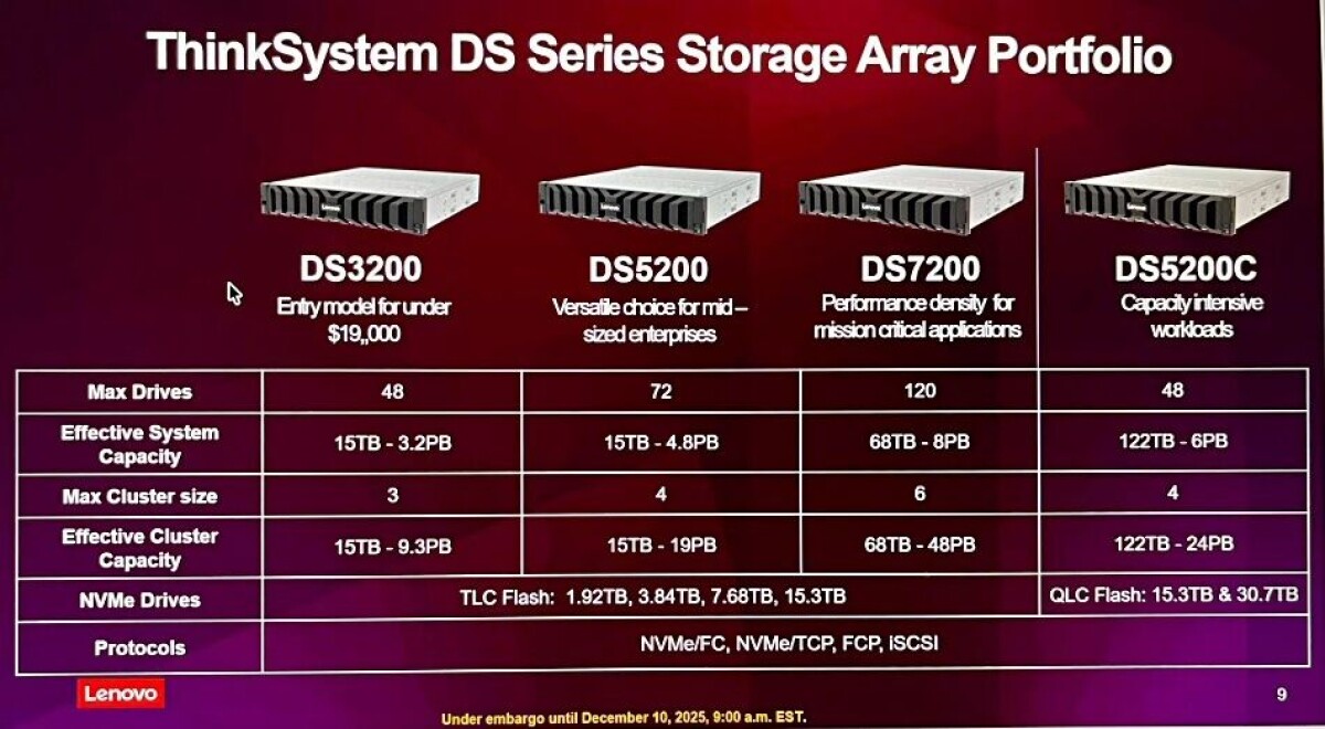 Lenovo leans into SAN, hypervisor multiplicity, Azure Local and AI