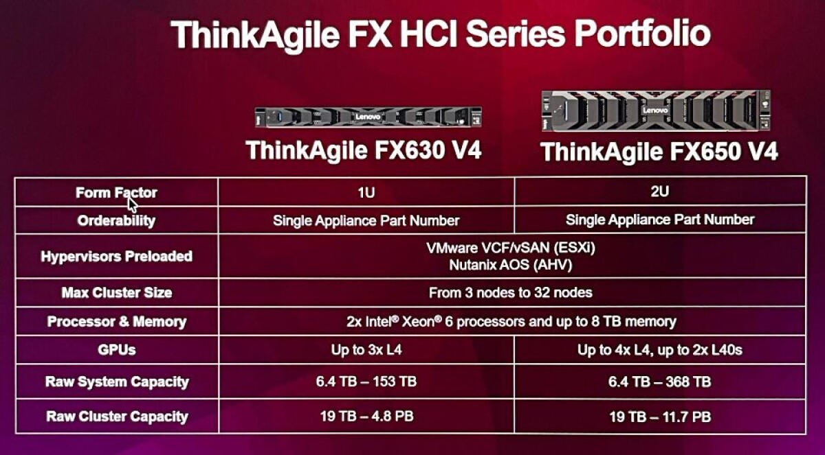 Lenovo leans into SAN, hypervisor multiplicity, Azure Local and AI