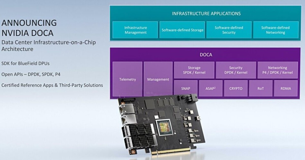 Nvidia unveils BlueField 3 DPU. It